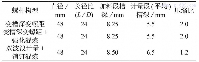 表 2　三種螺桿構(gòu)型設(shè)計(jì)參數(shù)