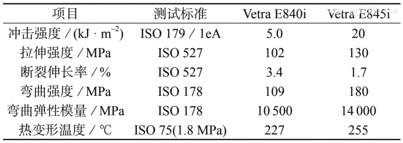 表 6 Celanese 公司 LCP 基材的 LDS 功能塑料的典型性能