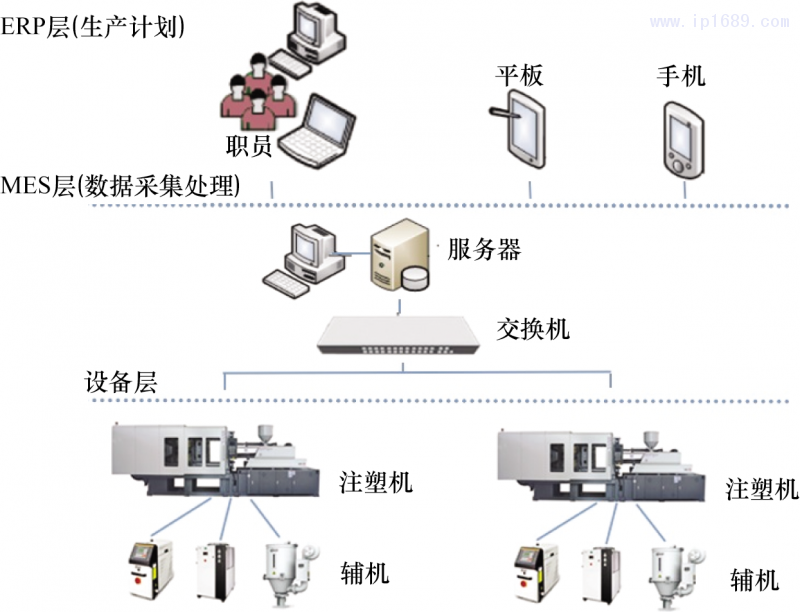 第2頁(yè)-1