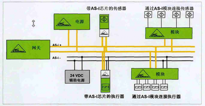 第1頁(yè)-1