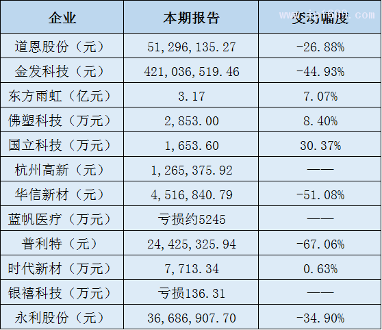 改性塑料企業(yè)凈利潤