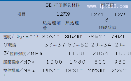 汽車(chē)多功能 表1