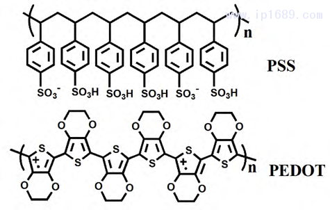 圖 1. PEDOT 和 PSS 化學(xué)結(jié)構(gòu)式圖[7]